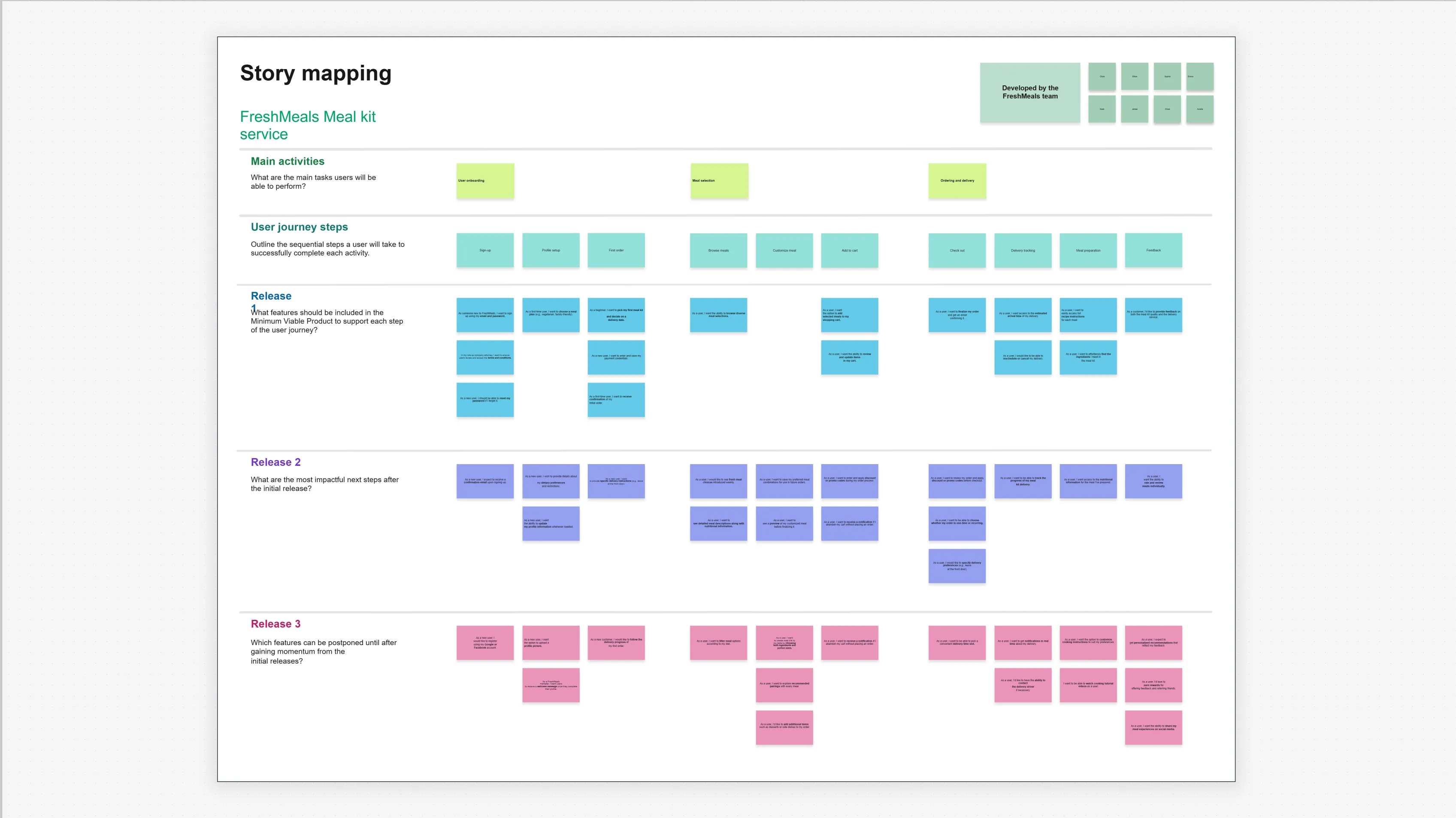 User Story Map Template